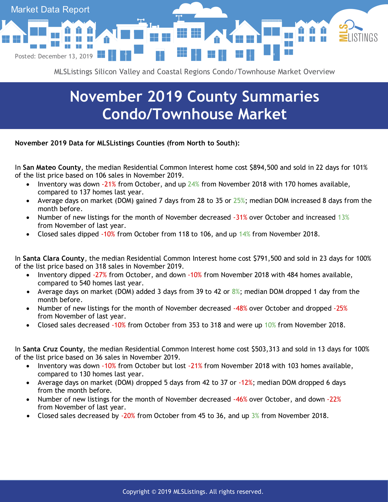 CondoTownhouse Market November 2019
